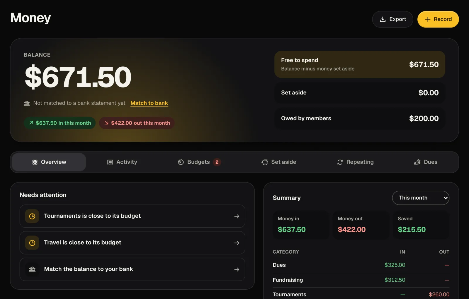 A club money overview with the balance, money in and out this month, budget alerts, and a category summary.